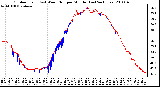 Milwaukee Weather Outdoor Temp (vs) Wind Chill per Minute (Last 24 Hours)