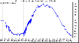 Milwaukee Weather Wind Chill per Minute (Last 24 Hours)