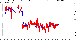 Milwaukee Weather Normalized and Average Wind Direction (Last 24 Hours)