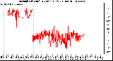 Milwaukee Weather Normalized Wind Direction (Last 24 Hours)