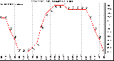 Milwaukee Weather Heat Index (Last 24 Hours)