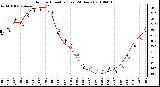 Milwaukee Weather Outdoor Humidity (Last 24 Hours)