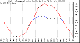 Milwaukee Weather Outdoor Temperature (vs) Heat Index (Last 24 Hours)