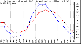 Milwaukee Weather Outdoor Temperature (vs) THSW Index per Hour (Last 24 Hours)