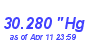 Milwaukee Weather Barometer High Month