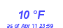 Milwaukee Weather Dewpoint High Low Month