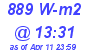 Milwaukee Weather Solar Radiation High Today