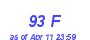 Milwaukee Weather THSW Index High Year