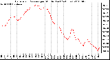 Milwaukee Weather Barometric Pressure per Minute (Last 24 Hours)