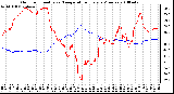 Milwaukee Weather Outdoor Humidity vs. Temperature Every 5 Minutes