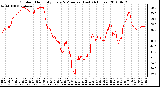 Milwaukee Weather Outdoor Humidity Every 5 Minutes (Last 24 Hours)