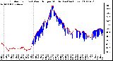 Milwaukee Weather Outdoor Temp (vs) Wind Chill per Minute (Last 24 Hours)