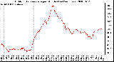 Milwaukee Weather Outdoor Temperature per Minute (Last 24 Hours)