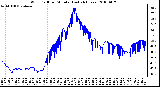 Milwaukee Weather Wind Chill per Minute (Last 24 Hours)