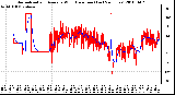 Milwaukee Weather Normalized and Average Wind Direction (Last 24 Hours)