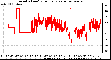 Milwaukee Weather Normalized Wind Direction (Last 24 Hours)