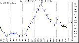 Milwaukee Weather Wind Chill (Last 24 Hours)