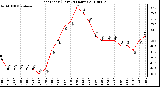 Milwaukee Weather Heat Index (Last 24 Hours)