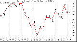 Milwaukee Weather Outdoor Humidity (Last 24 Hours)