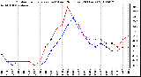 Milwaukee Weather Outdoor Temperature (vs) Wind Chill (Last 24 Hours)