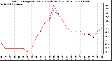 Milwaukee Weather Outdoor Temperature (vs) Heat Index (Last 24 Hours)