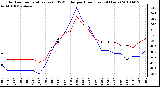 Milwaukee Weather Outdoor Temperature (vs) THSW Index per Hour (Last 24 Hours)