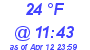 Milwaukee Weather Dewpoint High Low Today