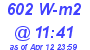 Milwaukee Weather Solar Radiation High Today