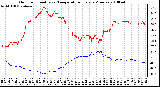 Milwaukee Weather Outdoor Humidity vs. Temperature Every 5 Minutes