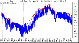 Milwaukee Weather Outdoor Temp (vs) Wind Chill per Minute (Last 24 Hours)