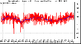 Milwaukee Weather Normalized and Average Wind Direction (Last 24 Hours)