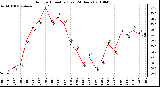 Milwaukee Weather Outdoor Humidity (Last 24 Hours)