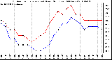 Milwaukee Weather Outdoor Temperature (vs) Wind Chill (Last 24 Hours)