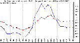 Milwaukee Weather Outdoor Temperature (vs) THSW Index per Hour (Last 24 Hours)