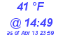 Milwaukee Weather Dewpoint High High Today