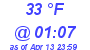 Milwaukee Weather Dewpoint High Low Today