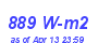 Milwaukee Weather Solar Radiation High Month