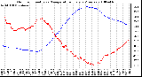 Milwaukee Weather Outdoor Humidity vs. Temperature Every 5 Minutes