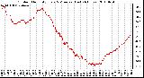 Milwaukee Weather Outdoor Humidity Every 5 Minutes (Last 24 Hours)