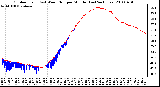 Milwaukee Weather Outdoor Temp (vs) Wind Chill per Minute (Last 24 Hours)