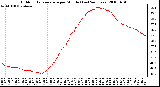 Milwaukee Weather Outdoor Temperature per Minute (Last 24 Hours)