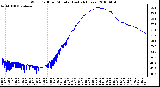 Milwaukee Weather Wind Chill per Minute (Last 24 Hours)