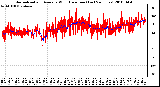 Milwaukee Weather Normalized and Average Wind Direction (Last 24 Hours)