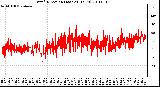 Milwaukee Weather Wind Direction (Last 24 Hours)