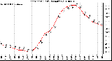 Milwaukee Weather Heat Index (Last 24 Hours)