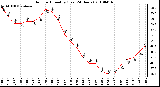 Milwaukee Weather Outdoor Humidity (Last 24 Hours)