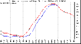 Milwaukee Weather Outdoor Temperature (vs) Wind Chill (Last 24 Hours)