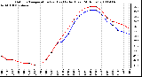 Milwaukee Weather Outdoor Temperature (vs) Heat Index (Last 24 Hours)