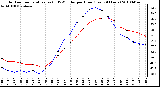 Milwaukee Weather Outdoor Temperature (vs) THSW Index per Hour (Last 24 Hours)