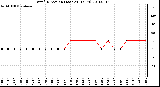 Milwaukee Weather Wind Direction (Last 24 Hours)